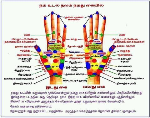 மருத்துவ குறிப்புகள் எண்ணம்