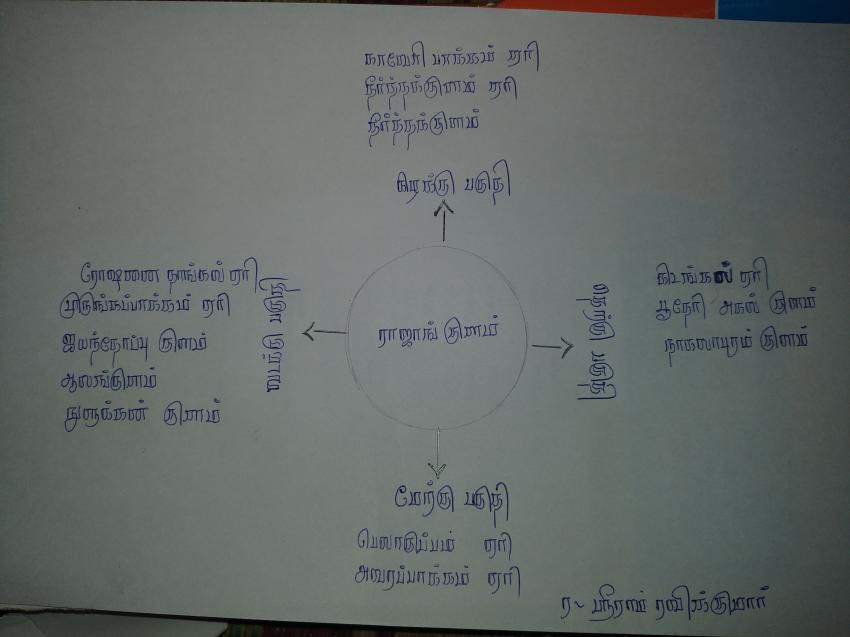 sriram5947c3aa3c7a3 எண்ணம்