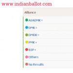 Individual Status Image