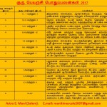 12 இரசிகளுக்கான குரு பெயற்சி பலன்கள் 2017