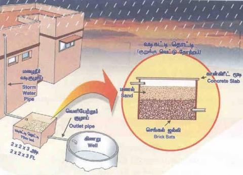  இது என்ன மாயம் 