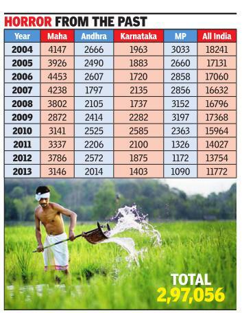 விவசாயிகள் தற்கொலை