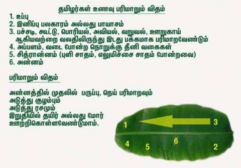 தமிழர்கள் உணவு பரிமாறும் விதம்