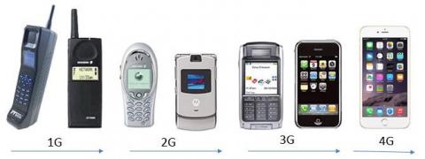 செல்லிடை பேசி மொபைல் போன்