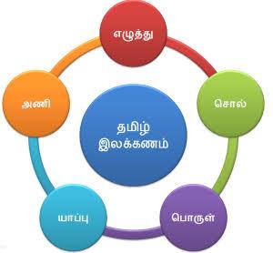 முகம்பொதித் தணைத்தால்