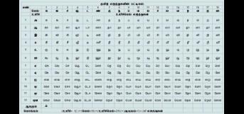 தமிழும் உயிரும்