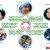 மகளிர்தின வாழ்த்துக்கள்- 2015 மகளிர்தின வாழ்த்துக்கள்- 2015